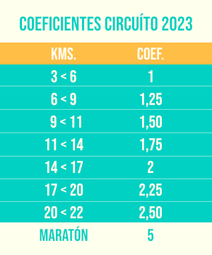 Táboa de coeficientes de ruta